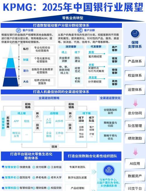 金融业助力科技创新发展蓝图揭晓 金融业助力科技创新发展蓝图揭晓